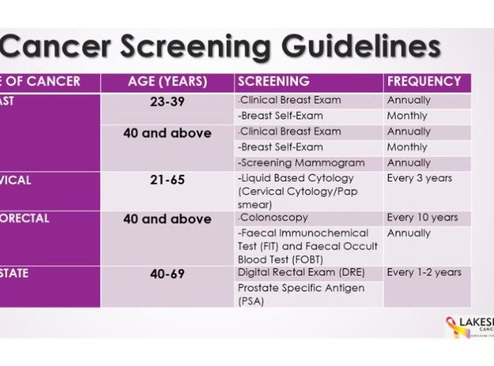 Screening guidelines